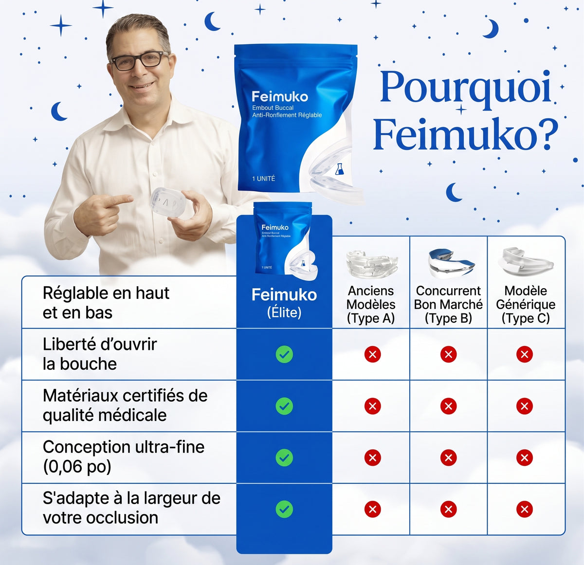 Feimuko Pro – Gouttière Anti-Ronflement